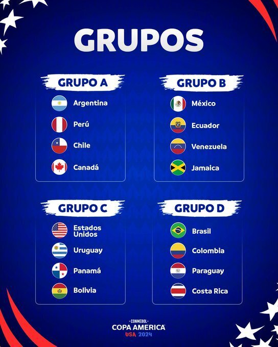 哥斯达黎加、加拿大晋级！ 2024年美洲杯最终分组结果出炉！