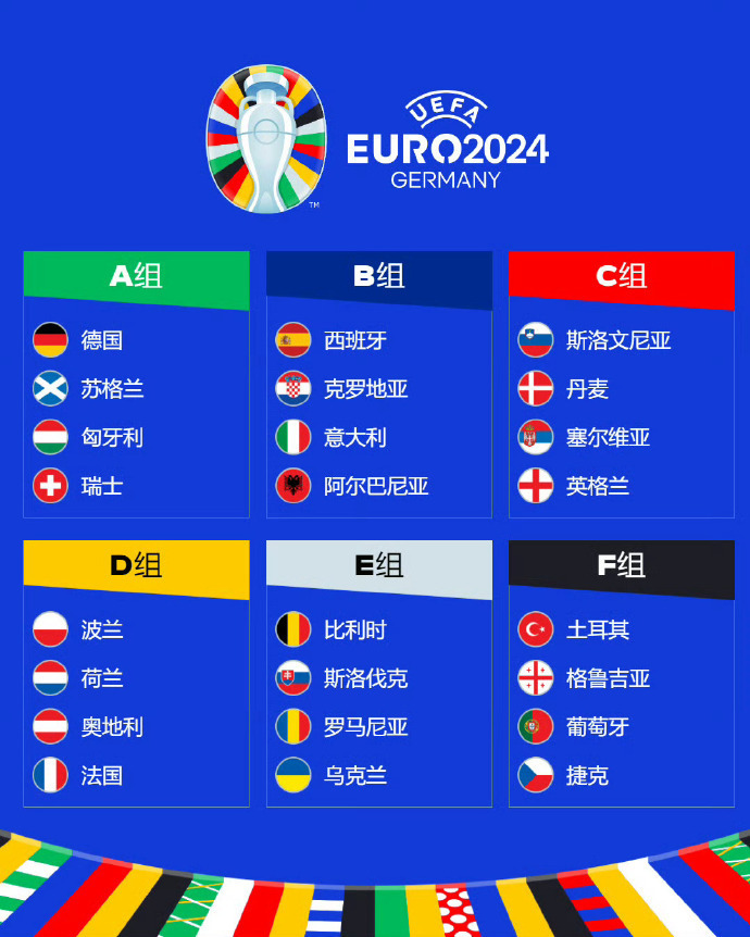 2024年欧洲杯24强已出炉！格鲁吉亚、乌克兰和波兰乘坐末班车