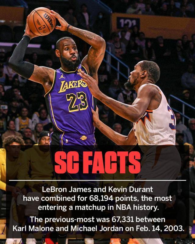 生涯得分总和超马龙乔丹 杜扬联手破NBA纪录